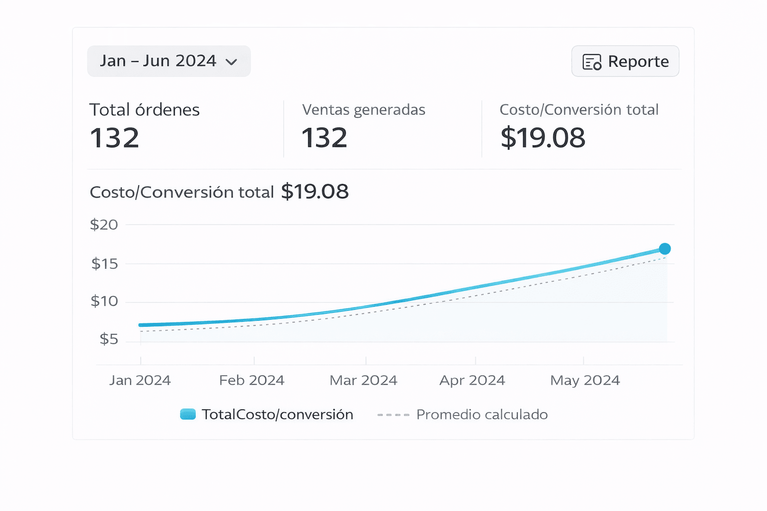 canales_priorizados_ecommerce